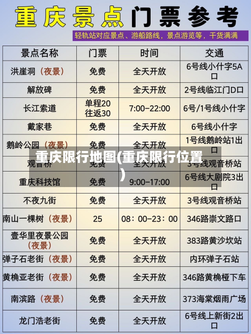 重庆限行地图(重庆限行位置)