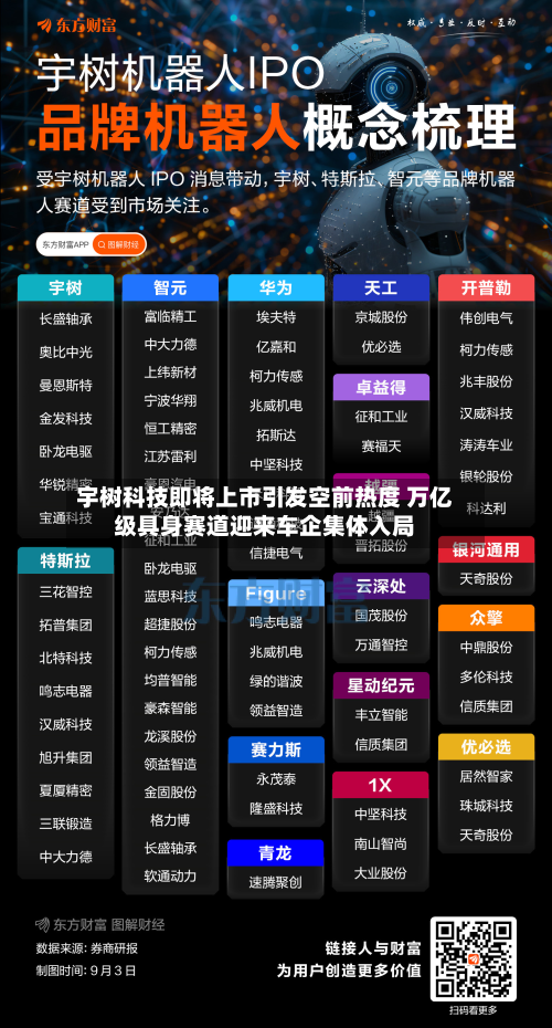 宇树科技即将上市引发空前热度 万亿级具身赛道迎来车企集体入局-第3张图片