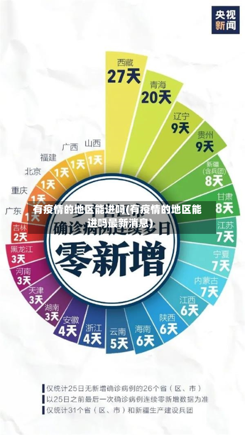 有疫情的地区能进吗(有疫情的地区能进吗最新消息)-第3张图片