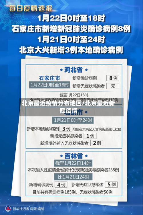 北京最近疫情分布地区/北京最近新冠疫情-第2张图片