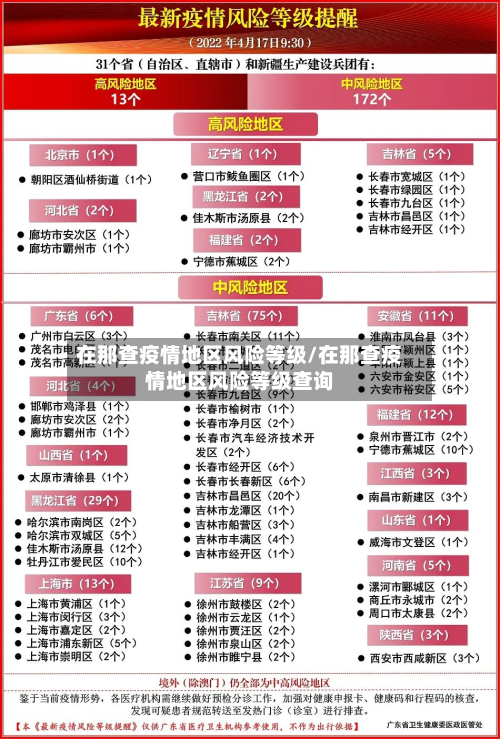 在那查疫情地区风险等级/在那查疫情地区风险等级查询