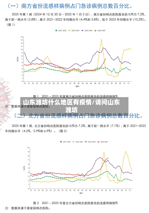 山东潍坊什么地区有疫情/请问山东潍坊