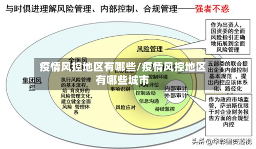 疫情风控地区有哪些/疫情风控地区有哪些城市-第2张图片