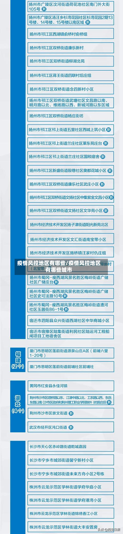 疫情风控地区有哪些/疫情风控地区有哪些城市-第3张图片