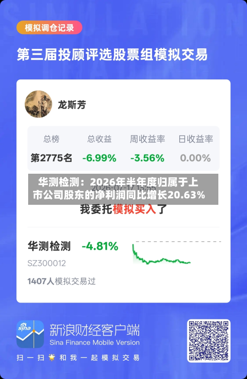 华测检测：2026年半年度归属于上市公司股东的净利润同比增长20.63%