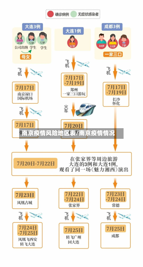 南京疫情风险地区表/南京疫情情况-第2张图片