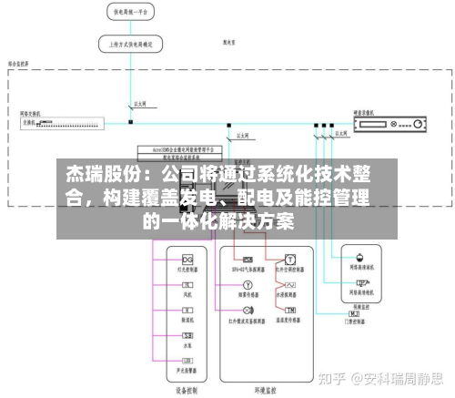 杰瑞股份：公司将通过系统化技术整合	，构建覆盖发电	、配电及能控管理的一体化解决方案-第1张图片