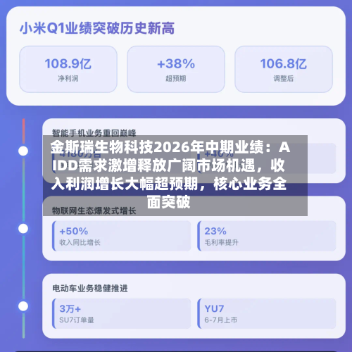 金斯瑞生物科技2026年中期业绩：AIDD需求激增释放广阔市场机遇，收入利润增长大幅超预期	，核心业务全面突破-第3张图片