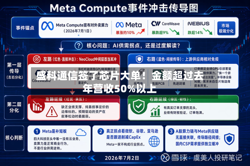 盛科通信签了芯片大单！金额超过去年营收50%以上