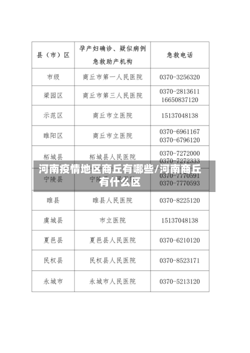 河南疫情地区商丘有哪些/河南商丘有什么区-第3张图片