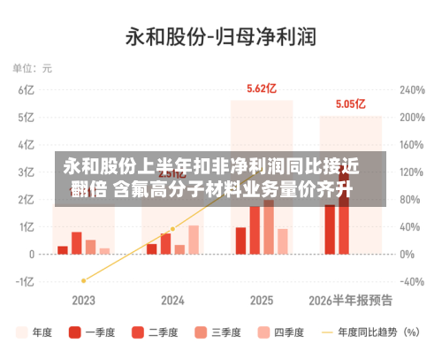 永和股份上半年扣非净利润同比接近翻倍 含氟高分子材料业务量价齐升-第1张图片