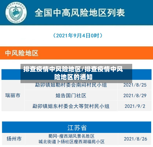 排查疫情中风险地区/排查疫情中风险地区的通知-第3张图片