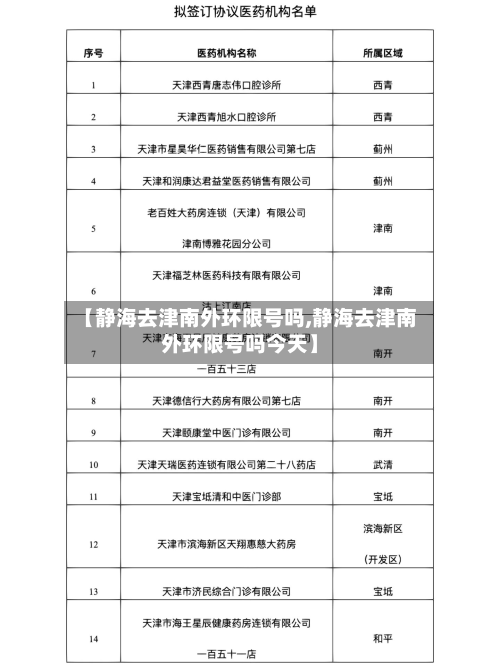 【静海去津南外环限号吗,静海去津南外环限号吗今天】