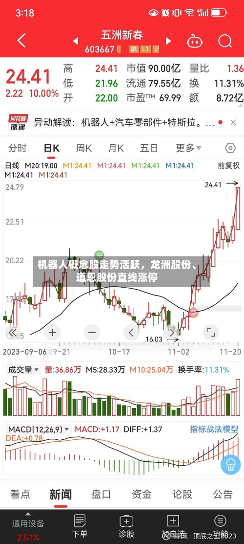 机器人概念股走势活跃，龙洲股份	、道恩股份直线涨停-第2张图片