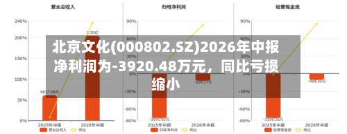 北京文化(000802.SZ)2026年中报净利润为-3920.48万元	，同比亏损缩小-第1张图片