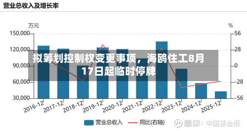 拟筹划控制权变更事项，海鸥住工8月17日起临时停牌-第2张图片