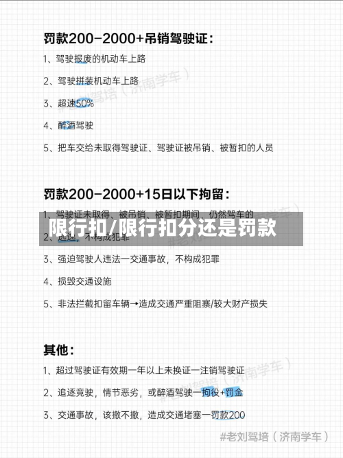 限行扣/限行扣分还是罚款