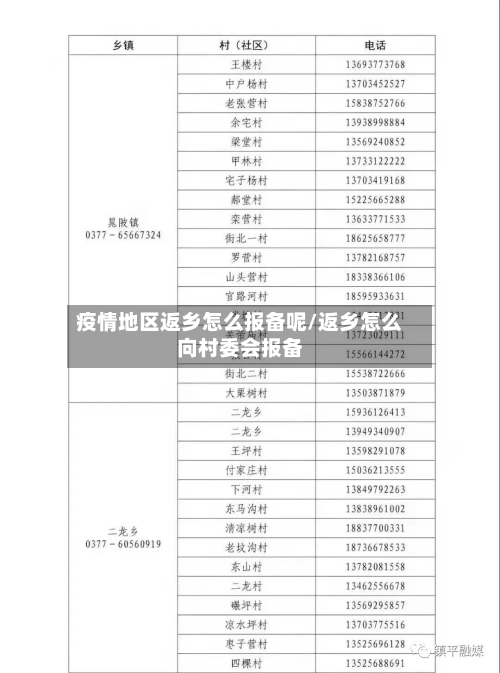 疫情地区返乡怎么报备呢/返乡怎么向村委会报备-第2张图片