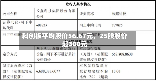 科创板平均股价56.67元，25股股价超300元-第2张图片
