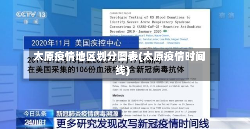 太原疫情地区划分图表(太原疫情时间线)