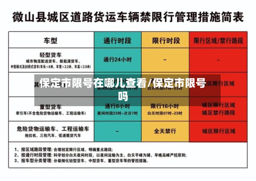 保定市限号在哪儿查看/保定市限号吗-第3张图片