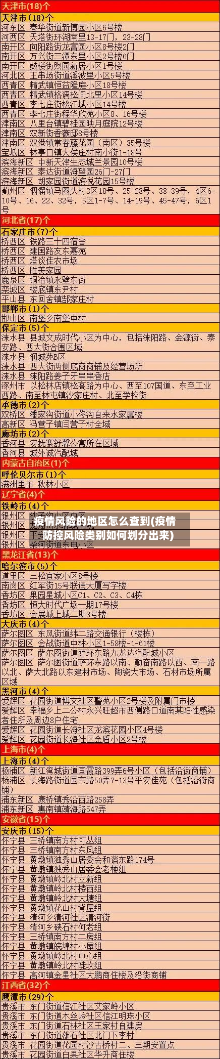 疫情风险的地区怎么查到(疫情防控风险类别如何划分出来)-第2张图片