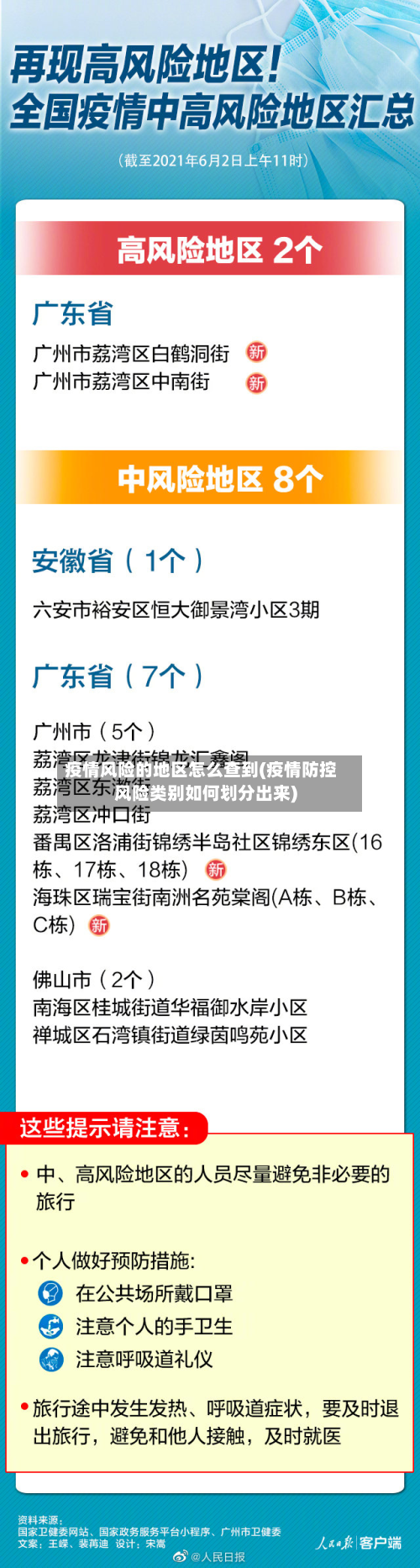 疫情风险的地区怎么查到(疫情防控风险类别如何划分出来)-第3张图片