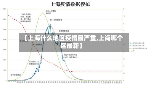 【上海什么地区疫情最严重,上海哪个区最新】