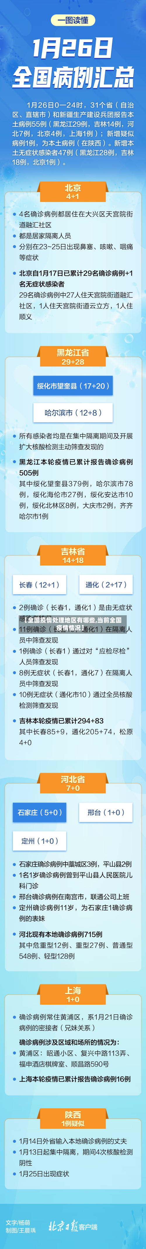 【全国疫情处理地区有哪些,当前全国疫情情况】