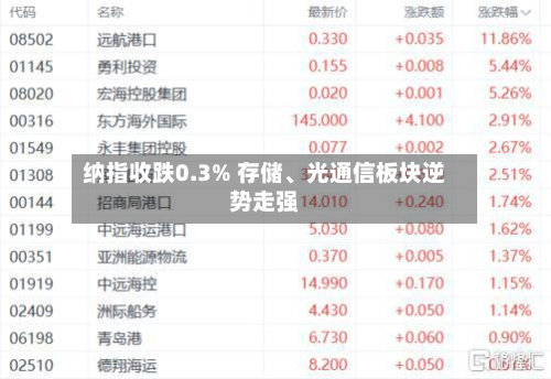 纳指收跌0.3% 存储、光通信板块逆势走强