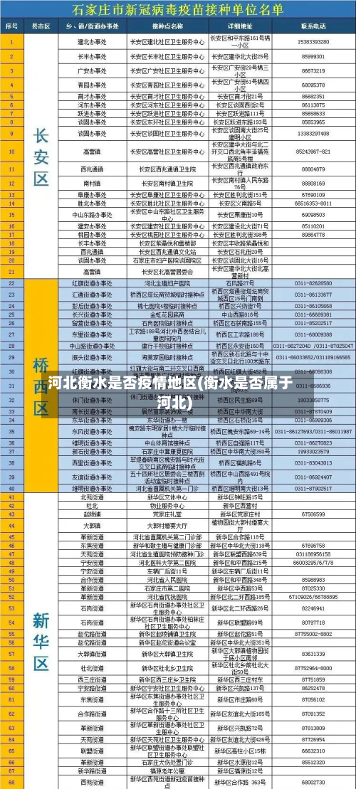 河北衡水是否疫情地区(衡水是否属于河北)