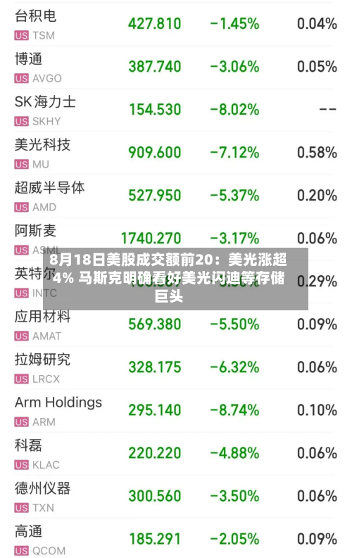 8月18日美股成交额前20:美光涨超4% 马斯克明确看好美光闪迪等存储巨头-第2张图片