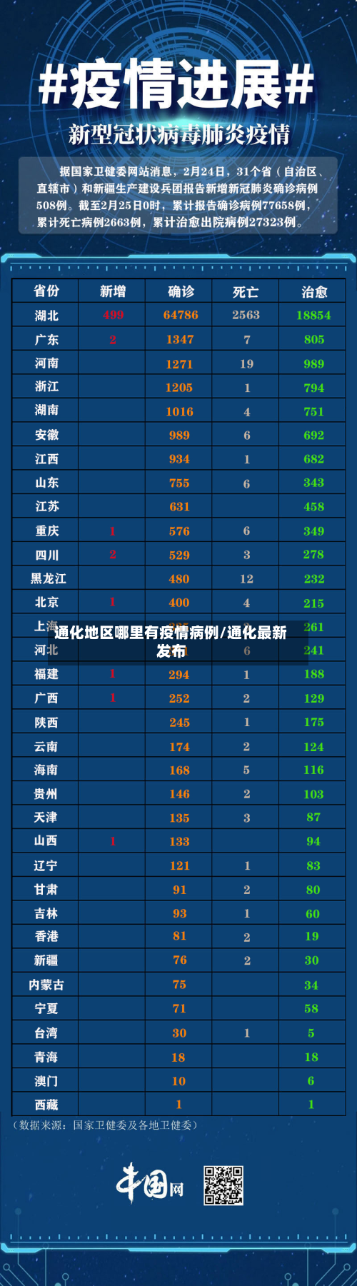 通化地区哪里有疫情病例/通化最新发布-第3张图片