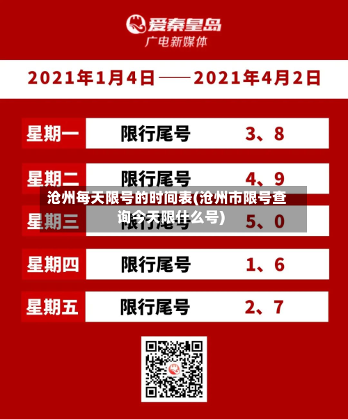沧州每天限号的时间表(沧州市限号查询今天限什么号)-第3张图片