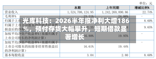 光库科技：2026半年报净利大增186%，预付存货大幅攀升，短期借款显著增长