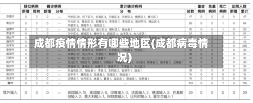 成都疫情情形有哪些地区(成都病毒情况)