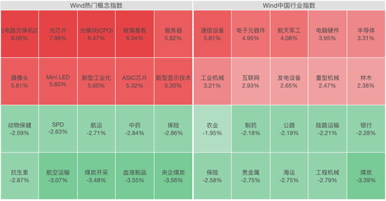 光又“亮	”了！CPO	，全线拉升！科创板首只万亿市值股来了