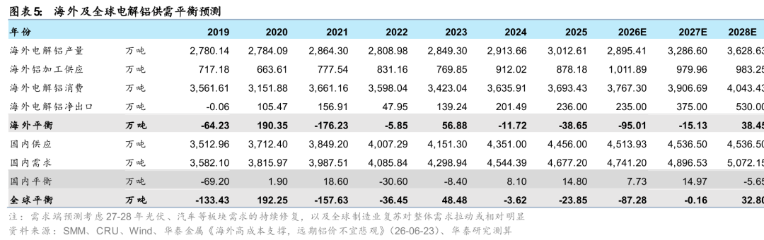 华泰证券：看好有色金属板块高赔率特征