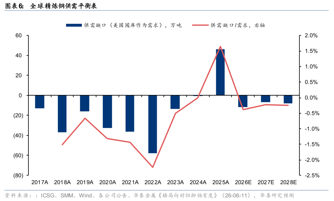 华泰证券：看好有色金属板块高赔率特征