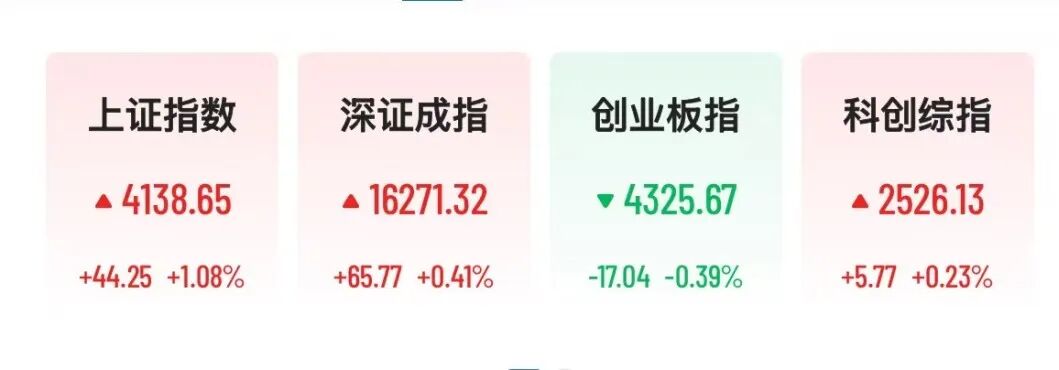 A股券商多股涨停，CPO概念下挫，“光伏一哥”跌超13%