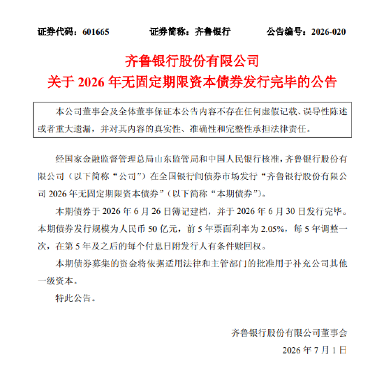 齐鲁银行：完成发行50亿元无固定期限资本债券