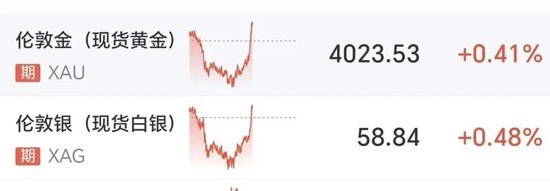 黄金直线升破4020美元，高盛看多金价升至5000美元