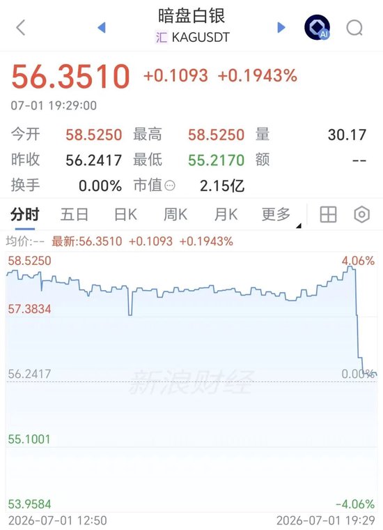 黄金直线升破4020美元	，高盛看多金价升至5000美元
