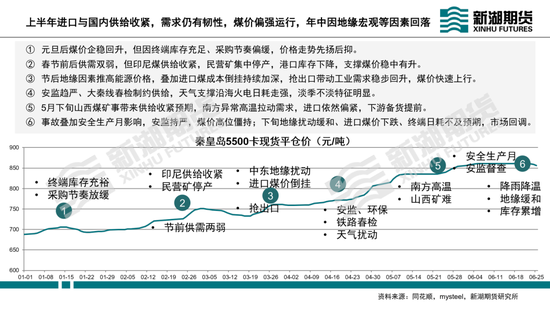 动力煤半年报：迎峰度夏待时来，旺季兑现看需求