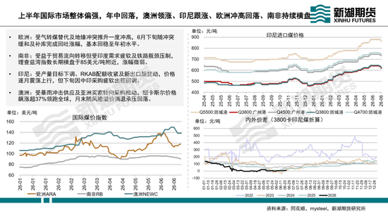 动力煤半年报：迎峰度夏待时来，旺季兑现看需求