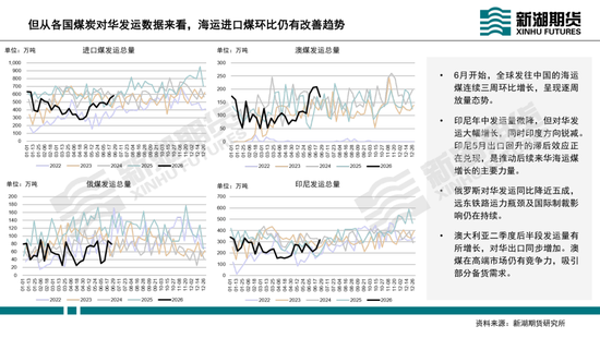 动力煤半年报：迎峰度夏待时来，旺季兑现看需求