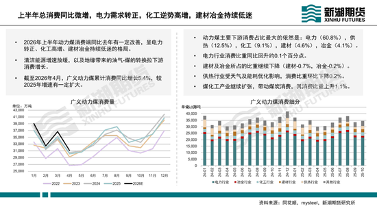 动力煤半年报：迎峰度夏待时来	，旺季兑现看需求