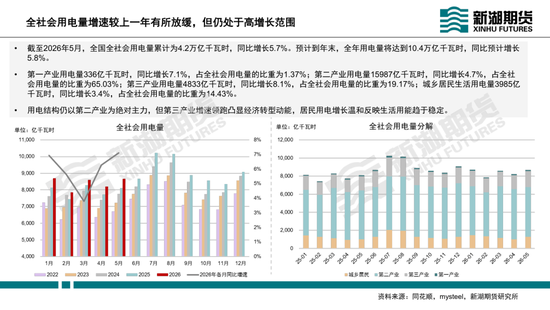 动力煤半年报：迎峰度夏待时来，旺季兑现看需求