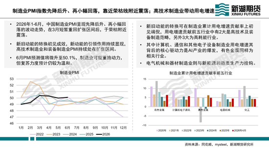 动力煤半年报：迎峰度夏待时来，旺季兑现看需求