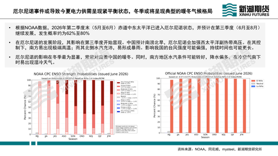 动力煤半年报：迎峰度夏待时来	，旺季兑现看需求
